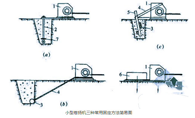 小型卷揚機